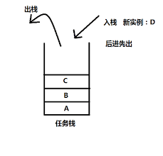 栈